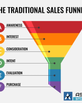 Sales Funnel Marketing Kit